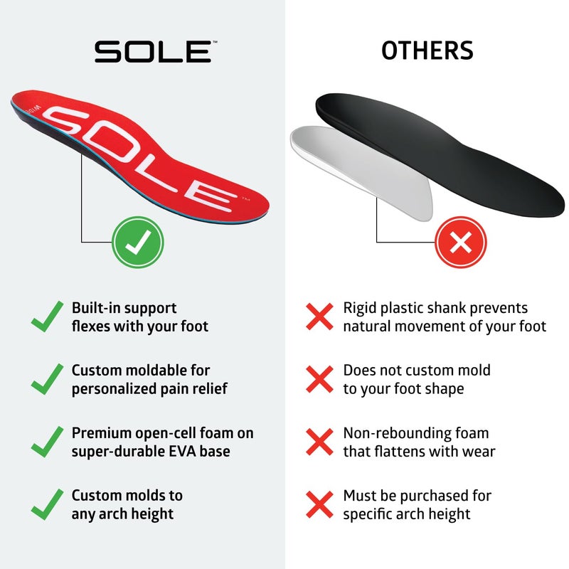 SOLE Active Medium Wide Insoles - Custom Moldable Orthotic Support for Any Arch Type, Plantar Fasciitis Relief - Mens 8/Womens 10, 1 Pair - Image 4
